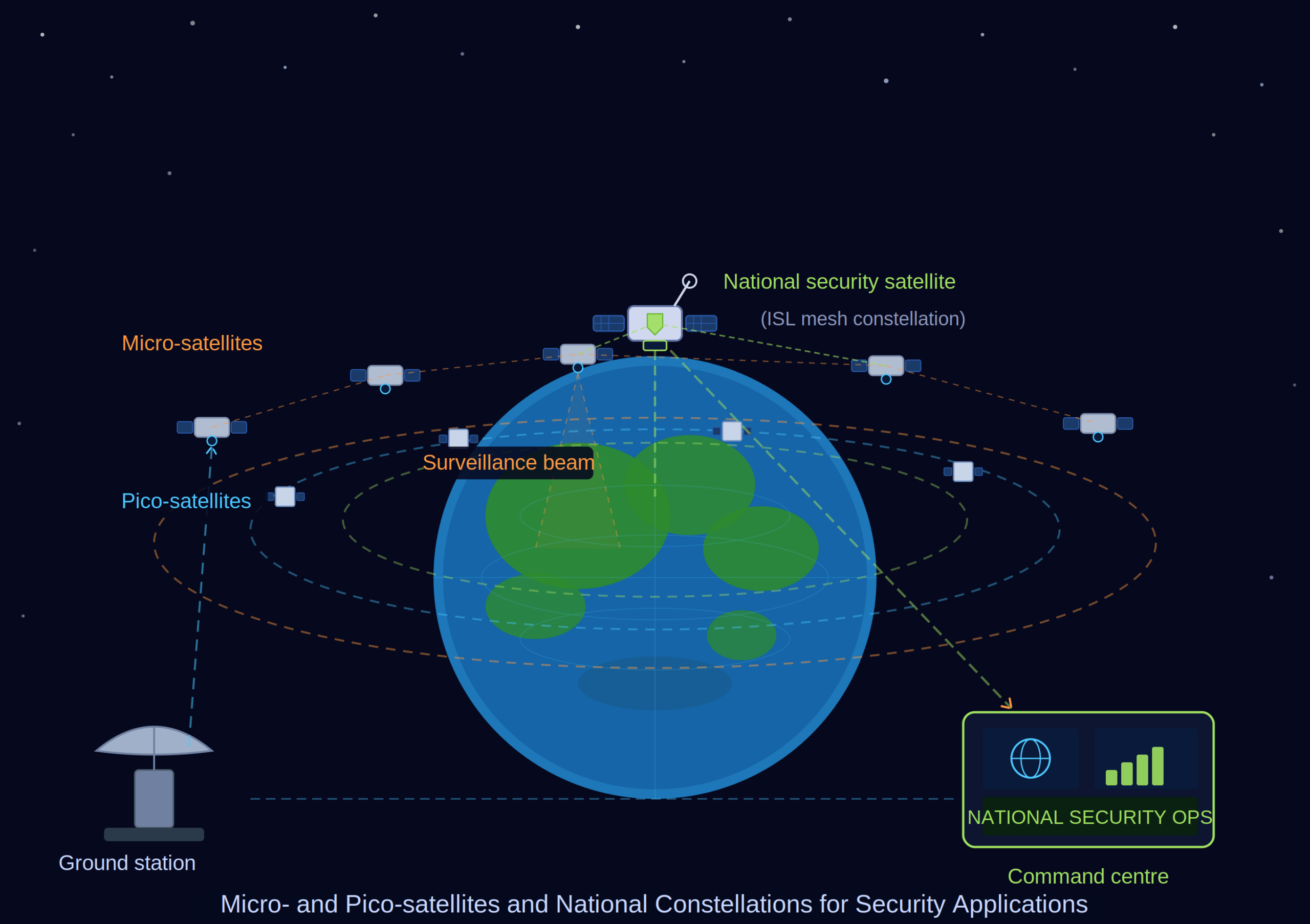 Micro-and Pico-satellites 