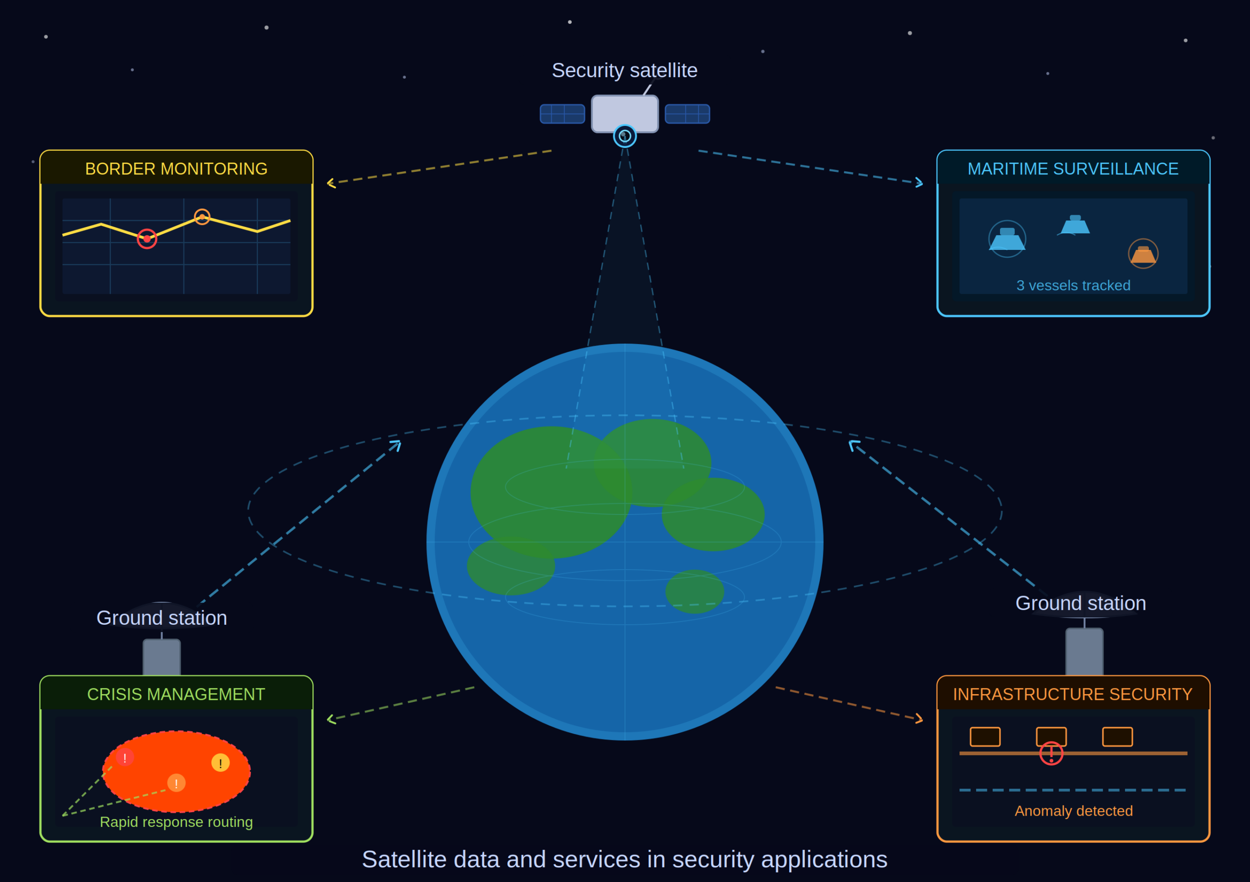 Satellite Data