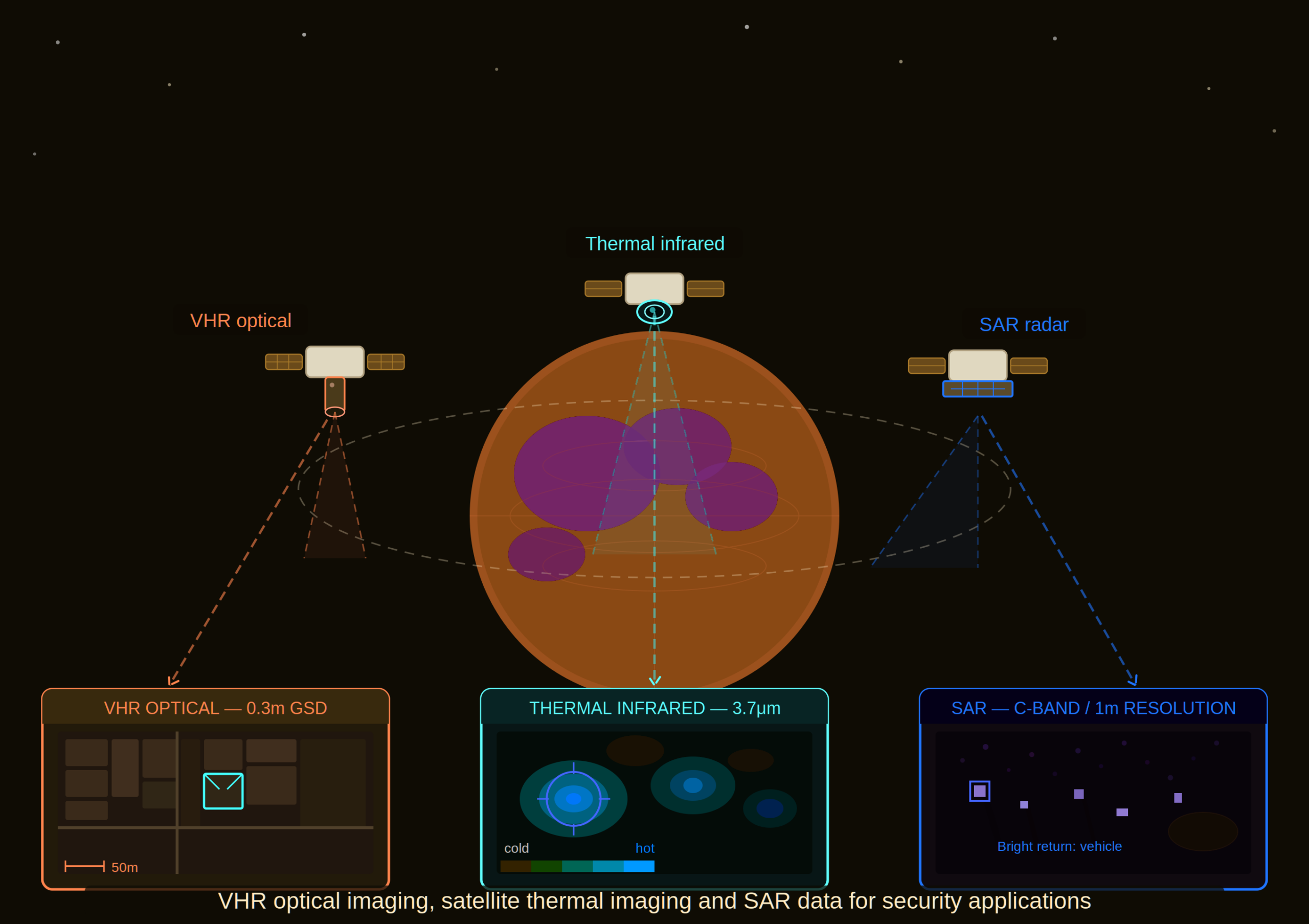 VHR imaging